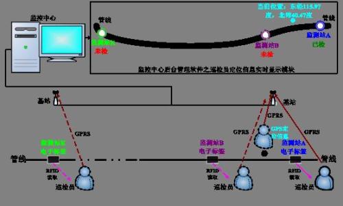 泽州县巡更系统八号