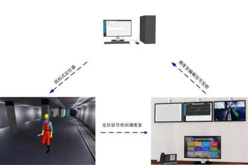 泽州县人员定位系统三号