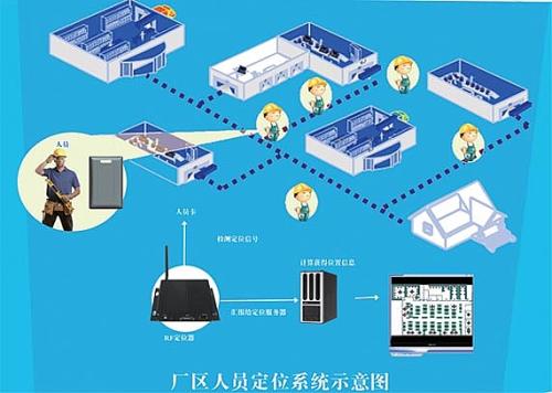 泽州县人员定位系统四号