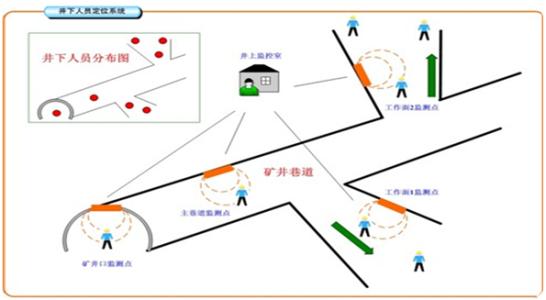 泽州县人员定位系统七号